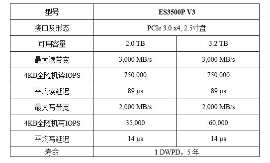 走向NVMe 华为ES3000 V3 NVMe SSD评测