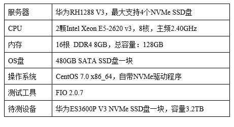 华为ES3000 V3 SSD之性能评测