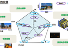 王者归来 索尼电视动态背光大师版解析