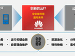 企业登云势在必行 看华为云技术与实践