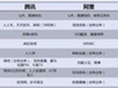 为什么 互联网大佬BAT会同时爱上她？