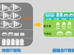 把时间留给家人，让超融合陪伴数据中心