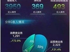 Mate 8领衔热销 华为消费者业绩斐然