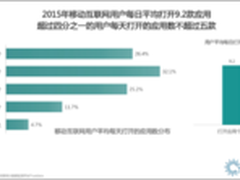 用户日均打开9款应用  应用+成新趋势