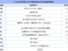 2016电脑主流配置 组装电脑配置清单