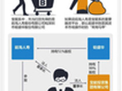 探秘：商业关系发现神器“天眼查”