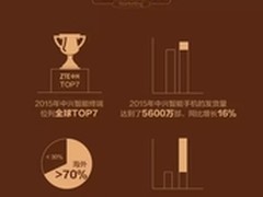 AXON二代第一枪 中兴变革之旅今起步