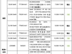 双路机架服务器  多款机型价格下调
