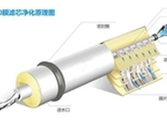 AO史密斯佳尼特净水器怎么样是同品牌吗