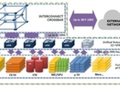 浪潮InCloudRack云一体机亮相IDF 
