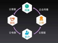 容联七陌完成千万融资，云客服市场广阔