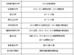 悬念将解！世界超算大赛武汉开战