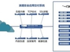 浪潮SSA助力佛山市政打造