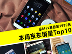 乐Max暴跌至1999元 本周京东销量Top10