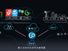 数据驱动 长虹探索