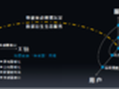 发力物联网 长虹做强智能服务产业