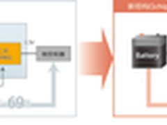 ROHM开创全新DC/DC转换器IC技术