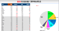 金立挺进国产前4 产品力线下渠道是关键