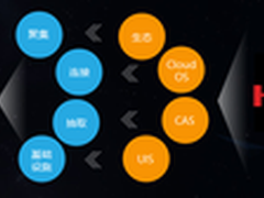 共享云到底是一朵什么云？