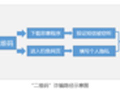 告别零钱时代 手机安全不容忽视