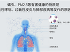 Raycop瑞卡富AP“聚划算”直降800元