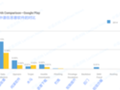 Google年度安全报告