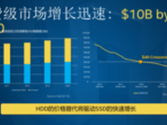 双管齐下赢市场 英特尔固态盘战略解读