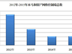 2015中国互联网网络安全态势综述