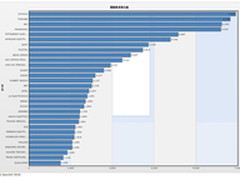 中兴华为入围全球芯片业专利30强  