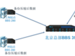 梭子鱼一体机助中种国际种子有限公司