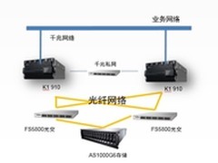 K1支撑芜湖不动产登记系统稳定运行