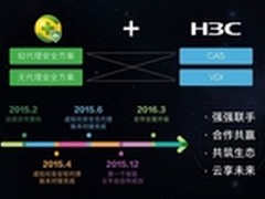 生态圈+驱动力华三通信与360发力云安全