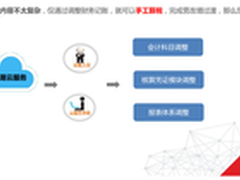 浪潮发布解决方案 助力企业应对营改增