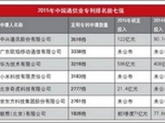 2015中国通信业专利排名 OPPO高居第二
