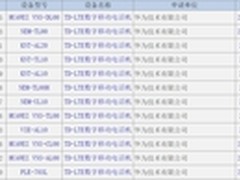 传售价799元 荣耀畅玩5C跑分泄露