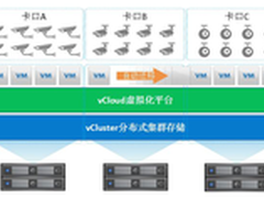 vClusters发布电子卡口存储解决方案