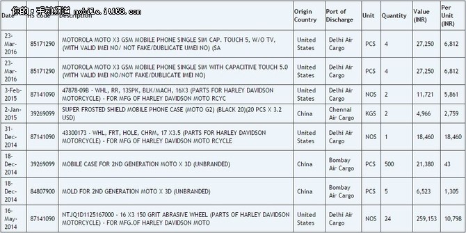指纹识别黑科技 5寸Moto X3曝光