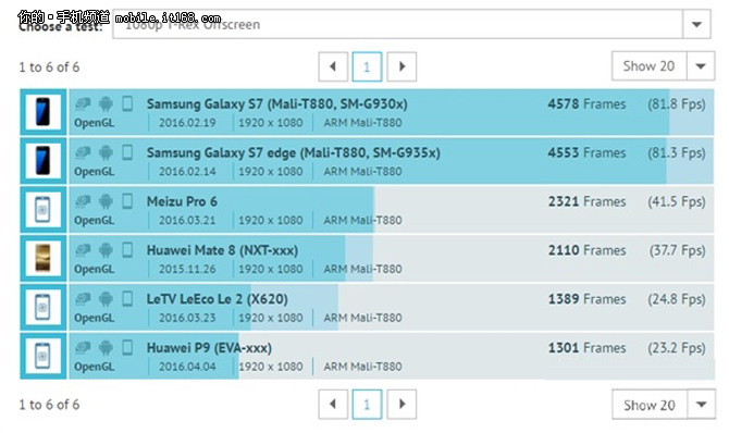 华为mate8配置参数表,华为荣耀note8参数 华为p9参数配置曝光