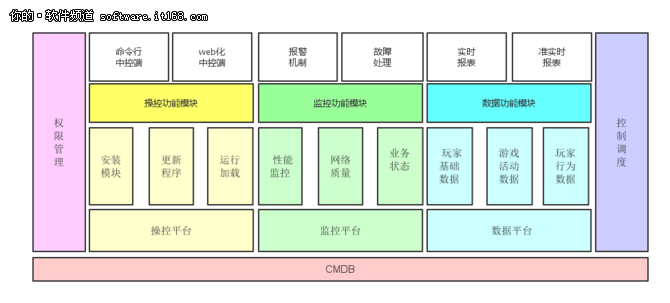 游戏运维编年史 最详细的游戏运维指南