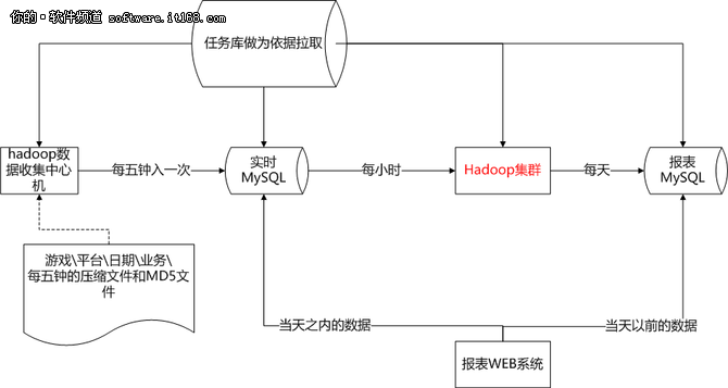 游戏运维编年史 最详细的游戏运维指南