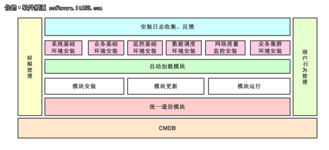 游戏运维编年史 最详细的游戏运维指南