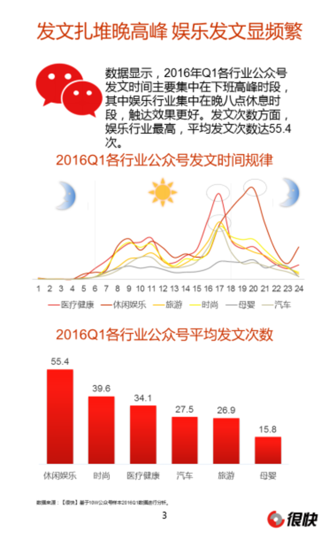 2016Q1微信公众号数据洞察季度报告