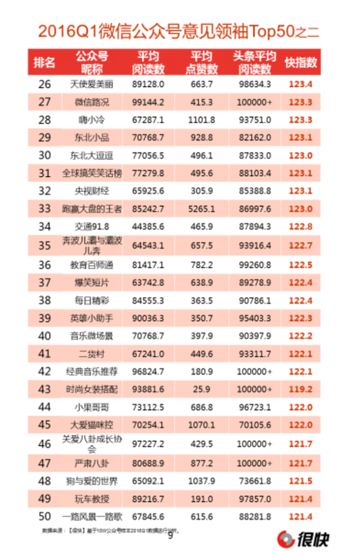 2016Q1微信公众号数据洞察季度报告