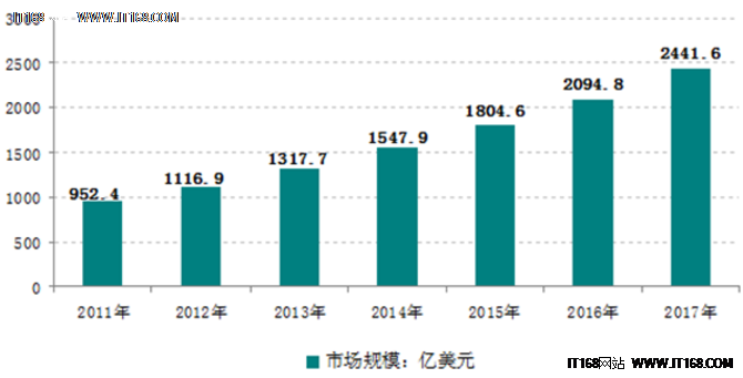 云计算后来者 初探神秘小鸟云