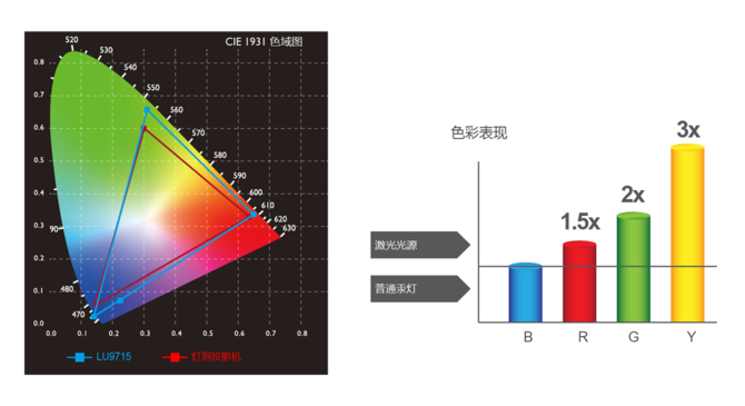 明基发布高亮激光工程投影机
