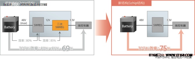 ROHM开创全新DCDC转换器IC技术