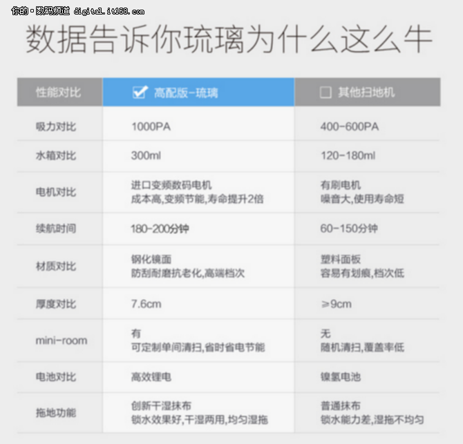 科沃斯地宝琉璃和朵朵哪款好怎么样