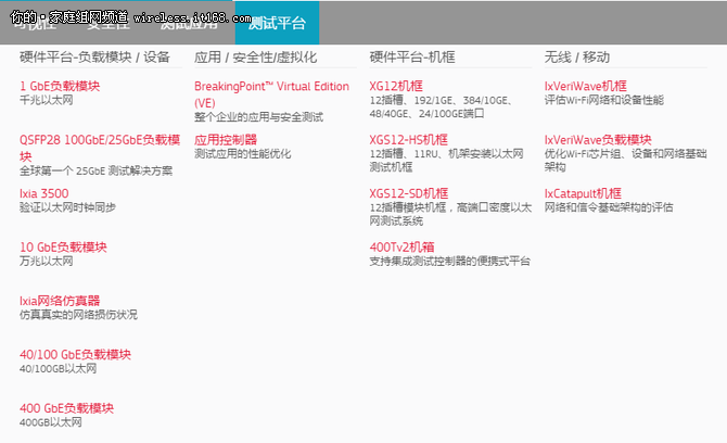 IT168与Ixia针对无线产品建立联合评测