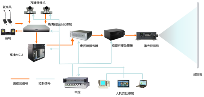 迪威视讯发布激光视真视频会议系统