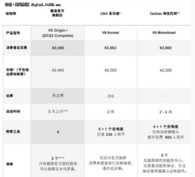 戴森V6 Origin Motorhead吸尘器怎么样